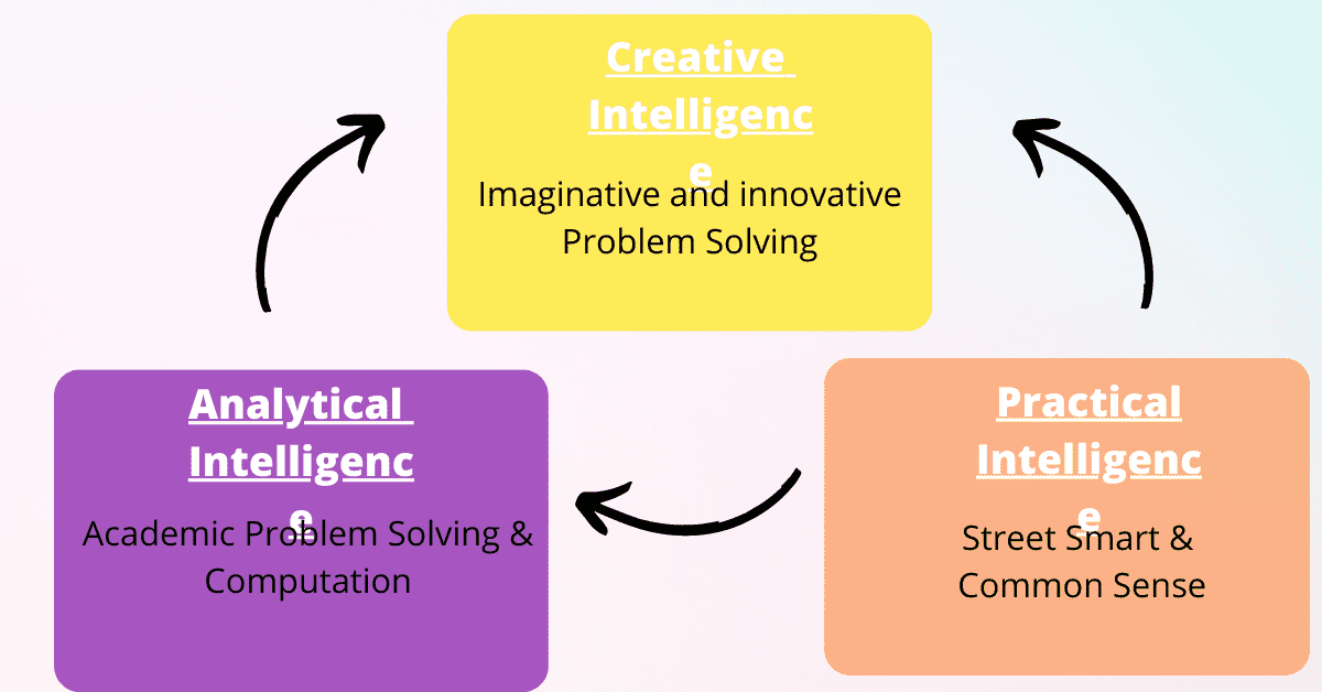 creativity and problem solving in psychology